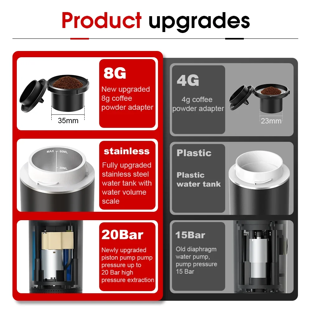 Беспроводная электрическая пор – обзор и цена Coffee Equipment At Home
